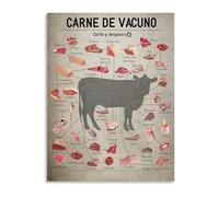 Butchers Meat Chart Canvas Wall Art Print Educational Kitchen Decor Poster Dining Room Modern(Unframed,16x24inch(40x60cm))