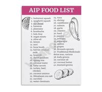 BYCIFRLG Autoimmune Protocol AIP Approved Foods Poster Comprehensive Diet Food List Guide Canvas Art for Kitchen Wellness Decor(Framed,16x24inch(40x60cm))