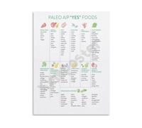 BYCIFRLG Autoimmune Protocol Foods Chart Guide Poster Informative Wall-Art Canvas Print for Kitchen Decor Living Room Bedroom(Unframed,16x24inch(40x60cm))