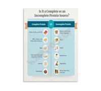 BYCIFRLG Complete vs Incomplete Protein Food List Poster Nutrition Education Chart for Classroom Kitchen Home Gym Decor(Unframed,08x12inch(20x30cm))
