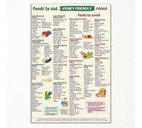 BYCIFRLG Dialysis Diet Food Chart - Kidney-Friendly & Low Potassium Eating Guide Reference(Framed,12x18inch(30x45cm))