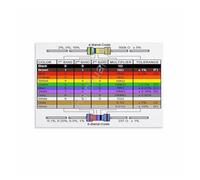 BYCIFRLG Engineering Student Gift: Resistor Color Code Reference Poster - Dorm Room, Study Desk Canvas Wall-Art for EE Major(Framed,16x24inch(40x60cm))