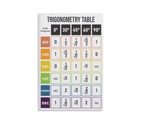 BYCIFRLG Essential Trigonometry Table, Math Formulas Reference Chart, Canvas Art for Engineer’s Office, Dorm Room(Unframed,08x12inch(20x30cm))