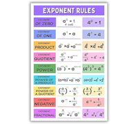 BYCIFRLG Exponent Rules Educational Poster Math Classroom Decor Algebra Chart for Middle School High School Teachers Mathematics Learning Wall-Art(Unframed,16x24inch(40x60cm))