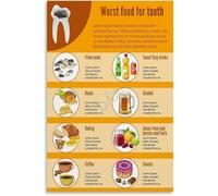 BYCIFRLG Harmful Foods for Teeth Avoid Bad Foods Education Poster Canvas Print for Wall Decor Clinic Office(Framed,16x24inch(40x60cm))
