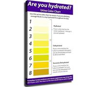 BYCIFRLG Hydration Level Chart Poster Body Signals Health Tracking Informative Wall-Art for Bathroom Gym Office Home Decor Wellness(Framed,12x18inch(30x45cm))