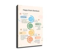 BYCIFRLG Inspirational Brain Chemistry Poster - Happy Chemicals Wall-Art for Motivation & Study(Unframed,12x18inch(30x45cm))
