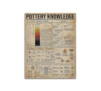 BYCIFRLG Kiln Firing Temperature Chart - Vintage Pottery Knowledge for Ceramic Studio(Framed,08x12inch(20x30cm))
