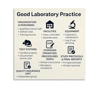 BYCIFRLG Laboratory Practices Poster GLP Guide Educational Canvas Wall-Art for Science Classroom Office and Study Room Decor(Framed,08x12inch(20x30cm))