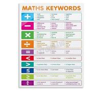 BYCIFRLG Math Operations Quick Reference Guide Educational Wall Chart Canvas Art for Home Learning(Unframed,12x18inch(30x45cm))
