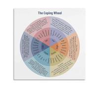 BYCIFRLG Mental Health Poster Coping Wheel Feelings Guide Educational Canvas Wall-Art for Office Classroom and Calming Corner Decor(Framed,12x18inch(30x45cm))