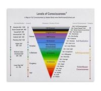 BYCIFRLG Mind and Consciousness Chart Psychology Educational Poster Canvas Art Print for Library Study Room Decor(Unframed,08x12inch(20x30cm))