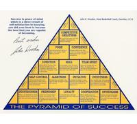 BYCIFRLG Motivational Pyramid of Success - John Wooden Leadership & Success Principles Guide(Unframed,08x12inch(20x30cm))