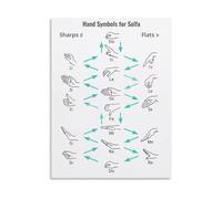 BYCIFRLG Music Hand Signs - Solfège Chart for Education and Wall Decor(Framed,12x18inch(30x45cm))