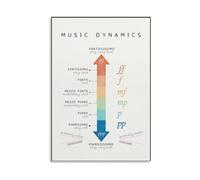 BYCIFRLG Musical Notation Poster Dynamics Symbols Chart Educational Wall-Art for Music Classroom Home Studio Pianist Student(Unframed,16X24inch(40X60cm))