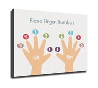 BYCIFRLG Piano Finger Numbers Reference - Music Education Chart for Classroom & Study Room(Framed,08x12inch(20x30cm))