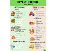 BYCIFRLG Printable Diverticulosis Food List Poster - High Fiber & Colon-Friendly Eat/Avoid Chart(Unframed,16x24inch(40x60cm))