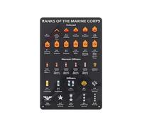 BYCIFRLG Recognize Every Marine Rank Poster, USMC Badge & Insignia Chart Canvas Print, Wall-Art for Armory, Lodge, Family Room(Framed,08x12inch(20x30cm))