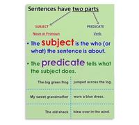 BYCIFRLG Subject And Predicate Sentence Structure Poster For Classroom Canvas Wall-Art Home(Unframed,12x18inch(30x45cm))