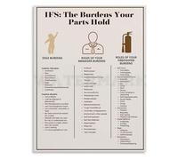BYCIFRLG Systems IFS Educational Chart Parts and Burdens Guide for Self Home Office Wall Decor(Framed,08x12inch(20x30cm))