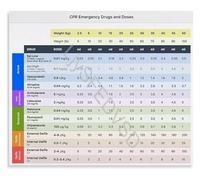 BYCIFRLG Vet Tech Quick Reference Poster Emergency CPR and Medication Dosing Chart for Veterinary Clinics and Training Schools(Framed,12x18inch(30x45cm))