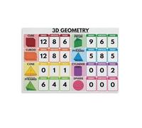 BYLSAGWHT 3D Geometric Shapes Educational - Rainbow Color Math Chart for School Classroom, Home Office, and Cafe Wall Decor(Unframed,08x12inch(20x30cm))