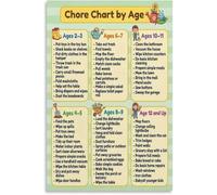 BYLSAGWHT Age Appropriate Household Tasks Guide Chore Chart by Age Poster Canvas Wall-Art for Bedroom Living Room Decor(Unframed,08x12inch(20x30cm))
