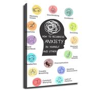 BYLSAGWHT Anxiety Recognition Guide Poster Understanding Signs in Self and Others Educational Wall-Art for Office Living Room Bedroom Home(Unframed,16x24inch(40x60cm))