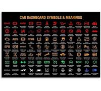 BYLSAGWHT Auto Warning Light Symbols Meanings Chart Poster Car Dashboard Guide Canvas Wall-Art Garage Living Room Decor(Framed,12x18inch(30x45cm))