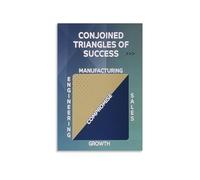 BYLSAGWHT Business Strategy Triangle Metal Sign Leadership Success Model Guide Motivational Office Decor for Managers 8 X 12 in