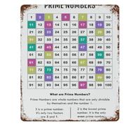 BYLSAGWHT Colorful Number Pattern Tin Sign Retro Math Poster for Tutor Gift College Dorm Study Room Wall-Art Decoration 8 X 12 inch