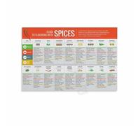BYLSAGWHT Culinary Spice Guide Poster - Herb Chart and Seasoning Reference for Kitchen, Cooking School Decor(Unframed,08x12inch(20x30cm))
