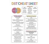 BYLSAGWHT DBT Skills Cheat Sheet Poster, Wise Mind Emotional Regulation Chart, Dialectical Behavior Therapy Wall Art for Classroom, Office & Therapy(Framed,12x18inch(30x45cm))
