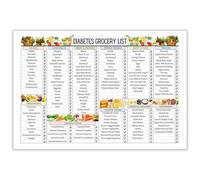 BYLSAGWHT Diabetes Management, A1C Blood Sugar Chart with Food Choices, Educational Health Guide for Diabetic Diet Control, Doctor Office Wall Decor(Framed,16x24inch(40x60cm))