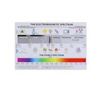 BYLSAGWHT Electromagnetic Spectrum Educational Poster Science Chart for Wavelength and Frequency Classroom Wall-Art Teacher Office Decor 8 X 12 in
