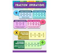 BYLSAGWHT Elementary Math Posters Fractions Operations, Large Classroom Wall-Art Decor, Teacher Must Haves Supplies for 3rd 4th 5th 6th Grade(Unframed,12x18inch(30x45cm))