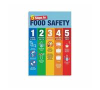 BYLSAGWHT Five Keys to Food Safety Canvas Poster, Educational Kitchen Decor Wall Art for Restaurant Office Classroom (Unframed,08x12inch(20x30cm))