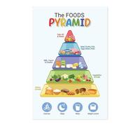 BYLSAGWHT Food Groups & Nutrition Poster for Kids, Science Classroom Decor, Educational Wall Art Set for Healthy Eating Habits at Home and School(Unframed,08x12inch(20x30cm))
