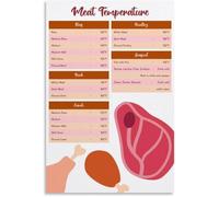 BYLSAGWHT Food Safe Storage and Cooking Temperature Chart Poster Meat Poultry Seafood Guide Canvas Art for Bedroom Living Room Decor(Framed,16x24inch(40x60cm))