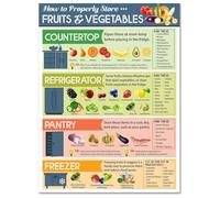 BYLSAGWHT How to Store Fruits and Vegetables Chart - Kitchen Poster for Fridge, Pantry, and Countertop Food Preservation(Unframed,12x18inch(30x45cm))