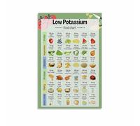 BYLSAGWHT Low Potassium Food Chart Poster Hanging Wall Print for Kitchen Office or Bedroom Decor Art (Framed,12x18inch(30x45cm))