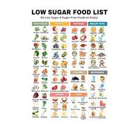 BYLSAGWHT Low Sugar Food List Poster: Educational Wall Art Chart with Healthy Eating Guide for Kitchen, Living Room & Bedroom Decor - No Added Sugar Foods Print(Unframed,12x18inch(30x45cm))
