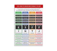 BYLSAGWHT MBTI Personality Chart Poster, 16 Types Guide for Self Discovery & Team Building, Psychology Educational Office Wall Art(Framed,16x24inch(40x60cm))