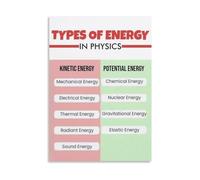 BYLSAGWHT Mechanics Poster Kinetic Potential Decor | Real world examples hydroelectric dam bouncing ball stretched rubber band(Framed,08X12inch(20X30cm))