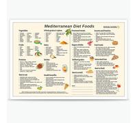 BYLSAGWHT Mediterranean Diet Food Chart Canvas - Complete Guide with Meal Plan & Grocery List, Healthy Kitchen Wall Art for Balanced Living(Framed,16x24inch(40x60cm))