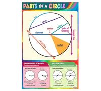 BYLSAGWHT Middle School Geometry Poster: Learn the Parts of a Circle, Educational Math Wall Decor for 5th 6th 7th Grade Classrooms(Framed,16x24inch(40x60cm))