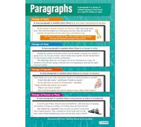 BYLSAGWHT Paragraph Writing Poster for ELA Classroom - Structure Essays with Hamburger Method, Change of Topic & Time Guide for Middle & High School(Unframed,12x18inch(30x45cm))