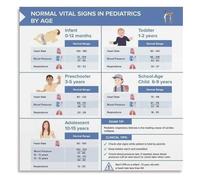 BYLSAGWHT Pediatric Nursing Reference Metal Sign Vital Signs Normal Ranges by Age Chart for Students Doctors Office or Hospital 8 X 12 in