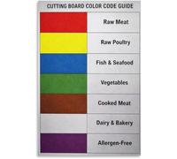 BYLSAGWHT Proper Food Handling Poster Kitchen Chart Canvas Decoration for Living Room Study(Framed,08x12inch(20x30cm))