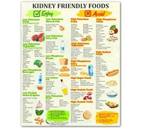 BYLSAGWHT Renal Diet Food Chart - Low Potassium & Phosphorus Foods List for CKD Patients, Kidney Health Education Wall Art for Kitchen & Clinic Decor(Unframed,12x18inch(30x45cm))